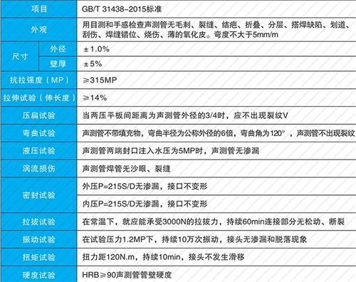洞口钳压式声测管现货性能特点